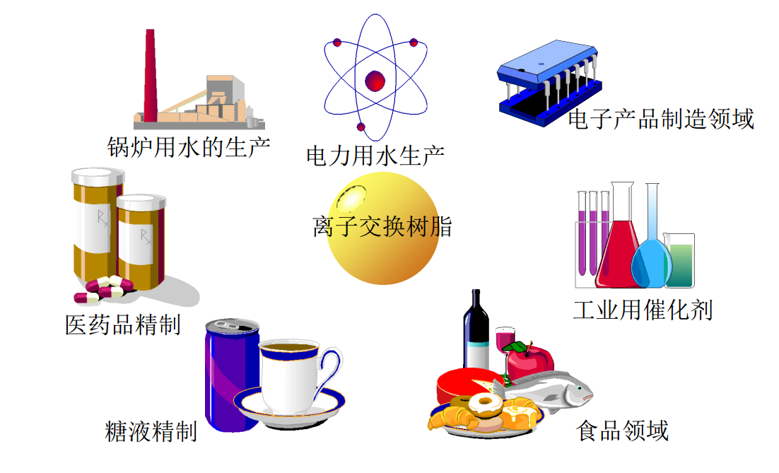日本三菱树脂的应用领域