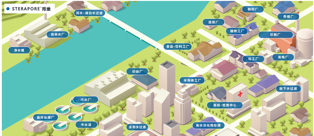 日本三菱中空纤维膜的优势